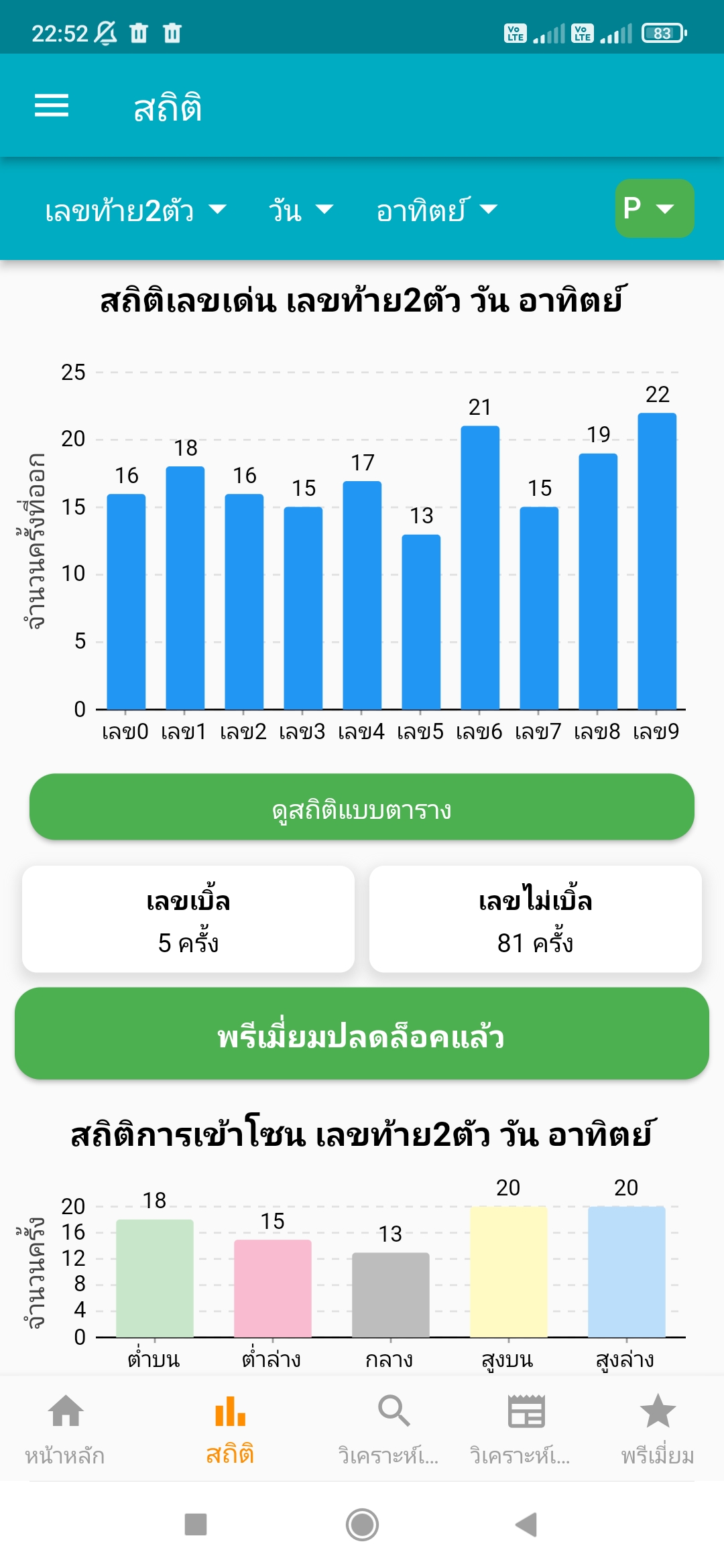 หน้าสถิติย้อนหลังของแอป Zone Lottery