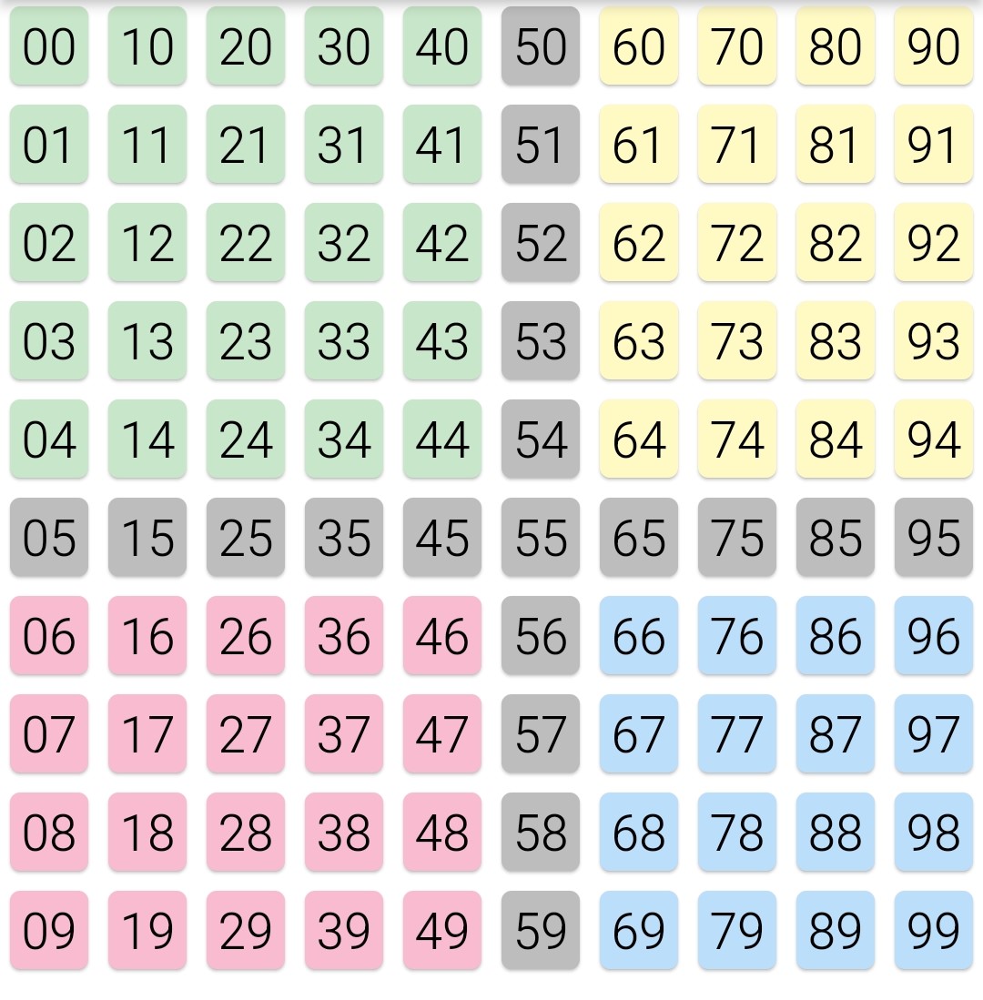 ตัวอย่างตารางโซนเลข 2 ตัวใน Zone Lottery